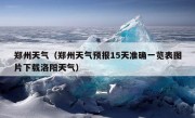 郑州天气（郑州天气预报15天准确一览表图片下载洛阳天气）