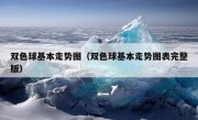 双色球基本走势图（双色球基本走势图表完整版）