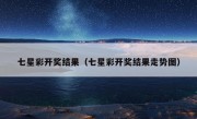 七星彩开奖结果（七星彩开奖结果走势图）